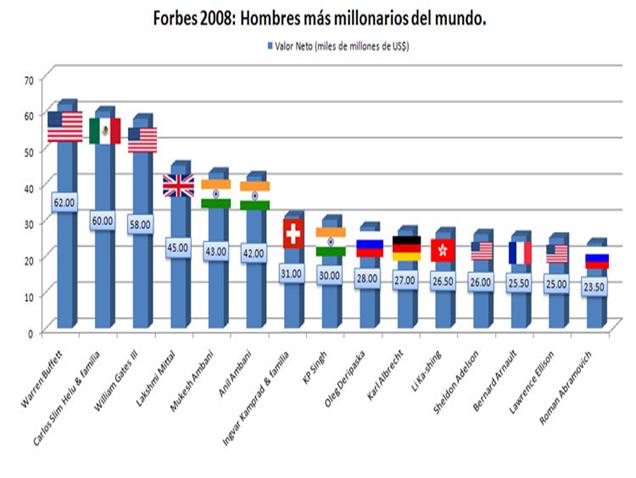 Descripcin: E:\forbes_lista.jpg